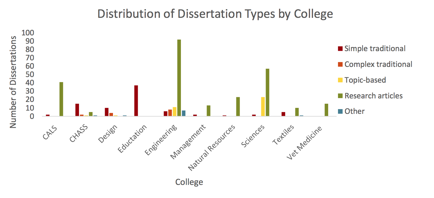 average dissertation mark